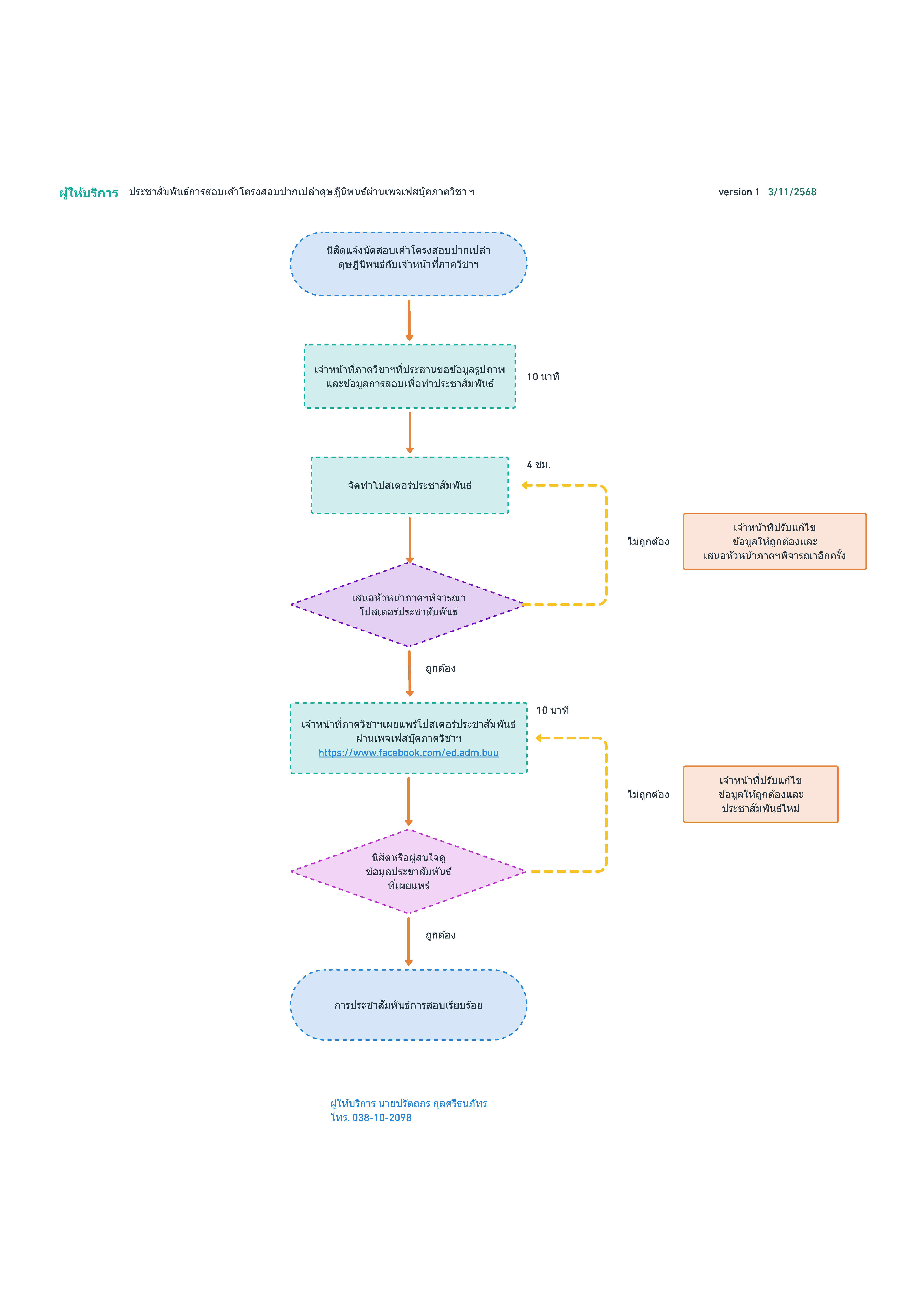 ปี 2569 | ผู้ให้บริการ | ปรัตถกร กุลศรีธนภัทร | การประชาสัมพันธ์การสอบเค้าโครงสอบปากเปล่าดุษฏีนิพนธ์ผ่านเพจเฟสบุ๊คภาควิชา