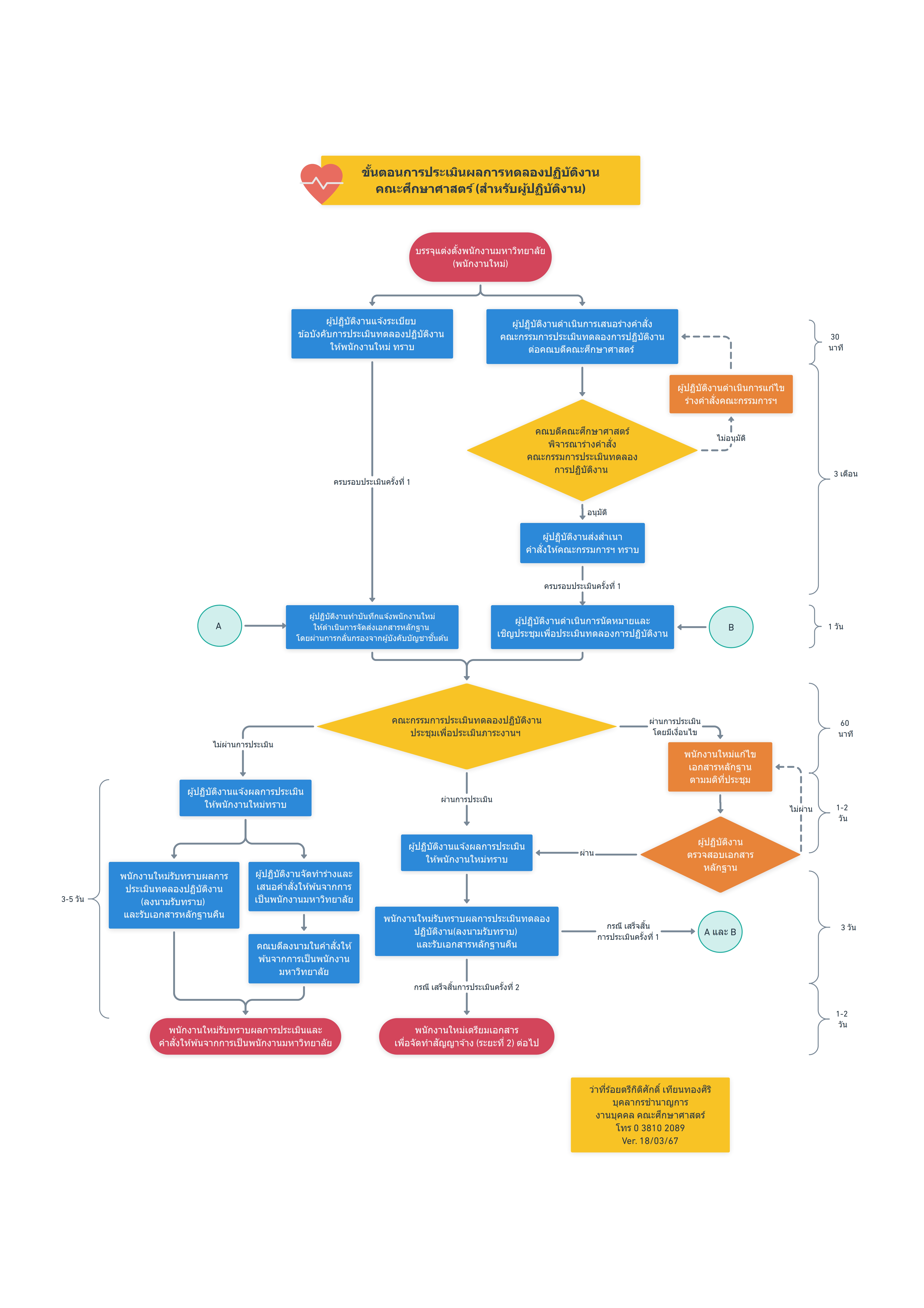 ปี 2567 | ผู้ให้บริการ | กิติศักดิ์ เทียนทองศิริ | การประเมินผลการทดลองปฏิบัติงาน คณะศึกษาศาสตร์