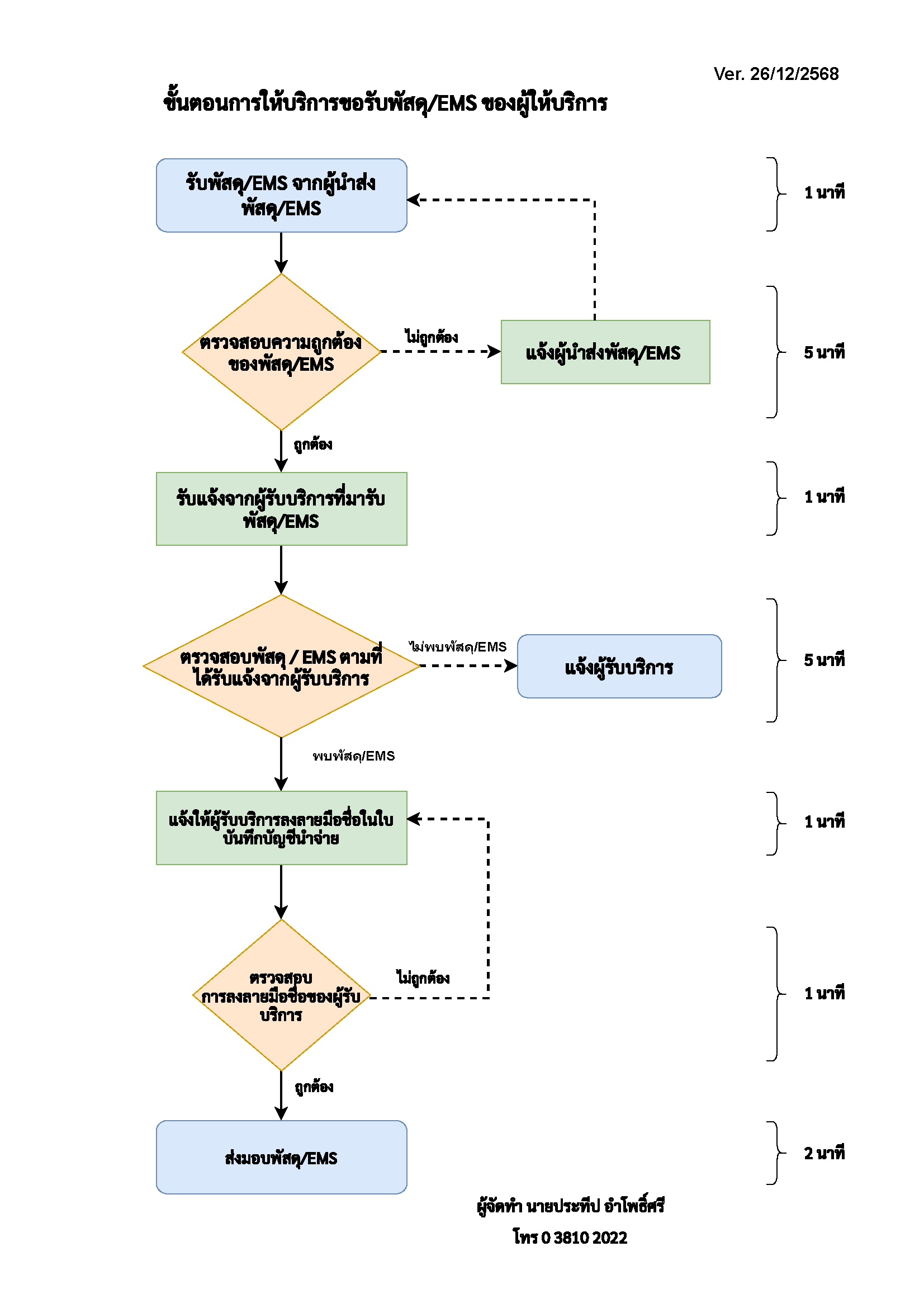 ปี 2569 | ผู้ให้บริการ | ประทีป อำโพธิ์ศรี | การขอรับพัสดุ-EMS