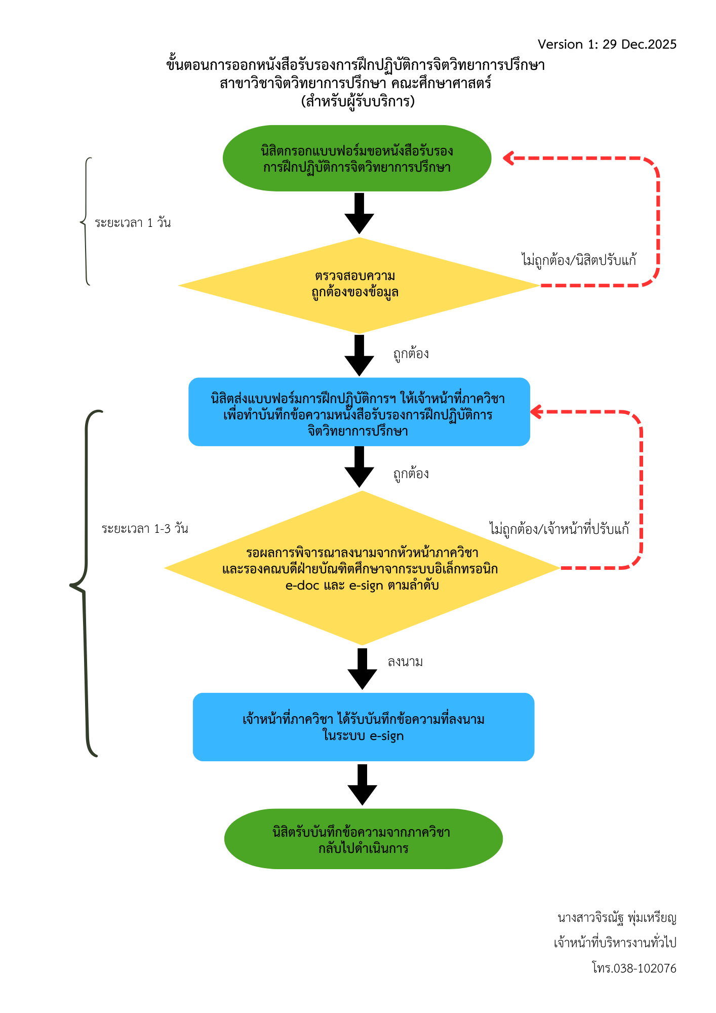 ปี 2569 | ผู้รับบริการ | จิรณัฐ พุ่มเหรียญ | การออกหนังสือรับรองการฝึกปฏิบัติการจิตวิทยาการปรึกษาสาขาวิชาจิตวิทยาการปรึกษา