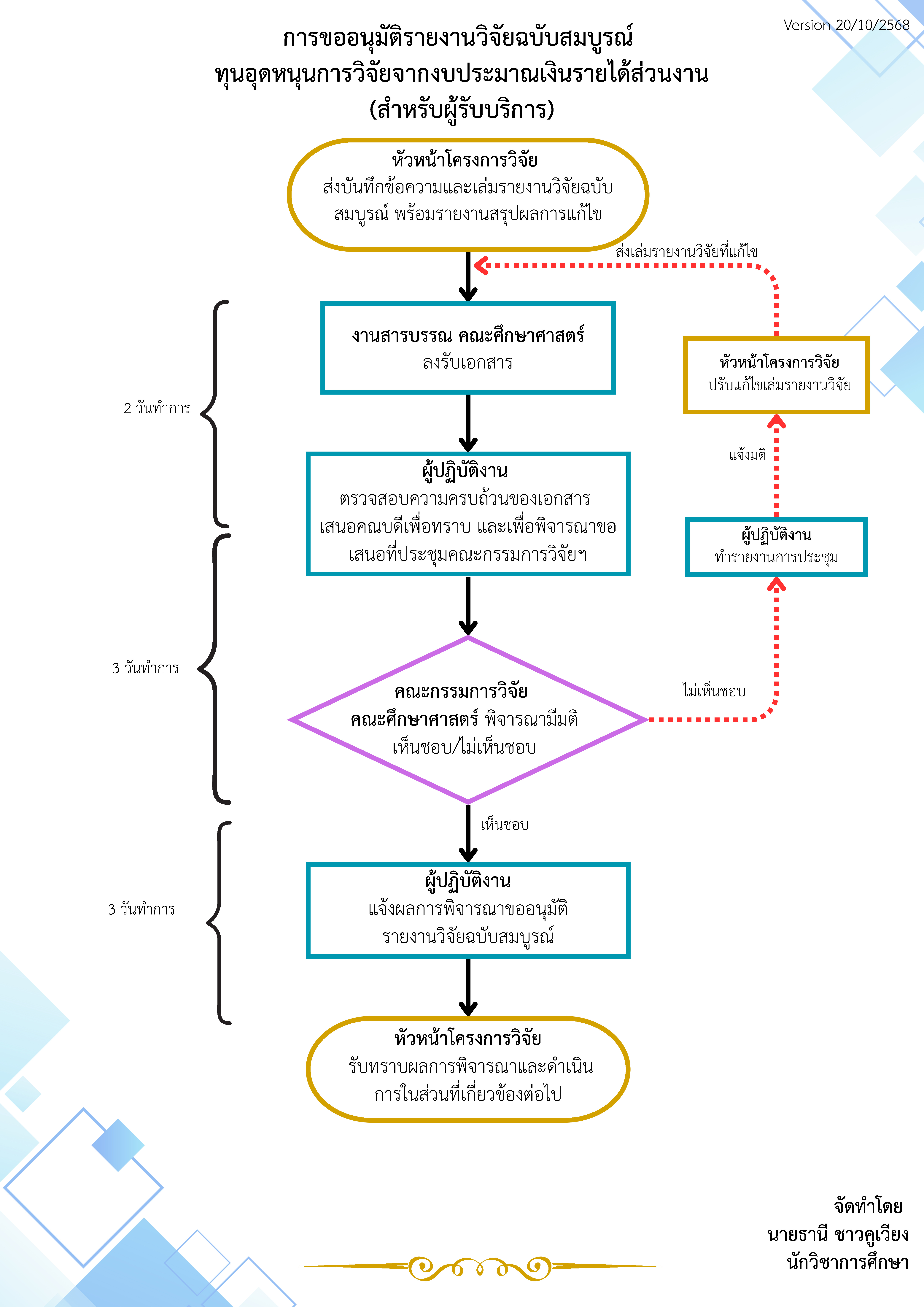 ปี 2569 | ผู้รับบริการ | ธานี ชาวคูเวียง | การขออนุมัติรายงานวิจัยฉบับสมบูรณ์ทุนอุดหนุนการวิจัยจากงบประมาณรายได้ส่วนงาน