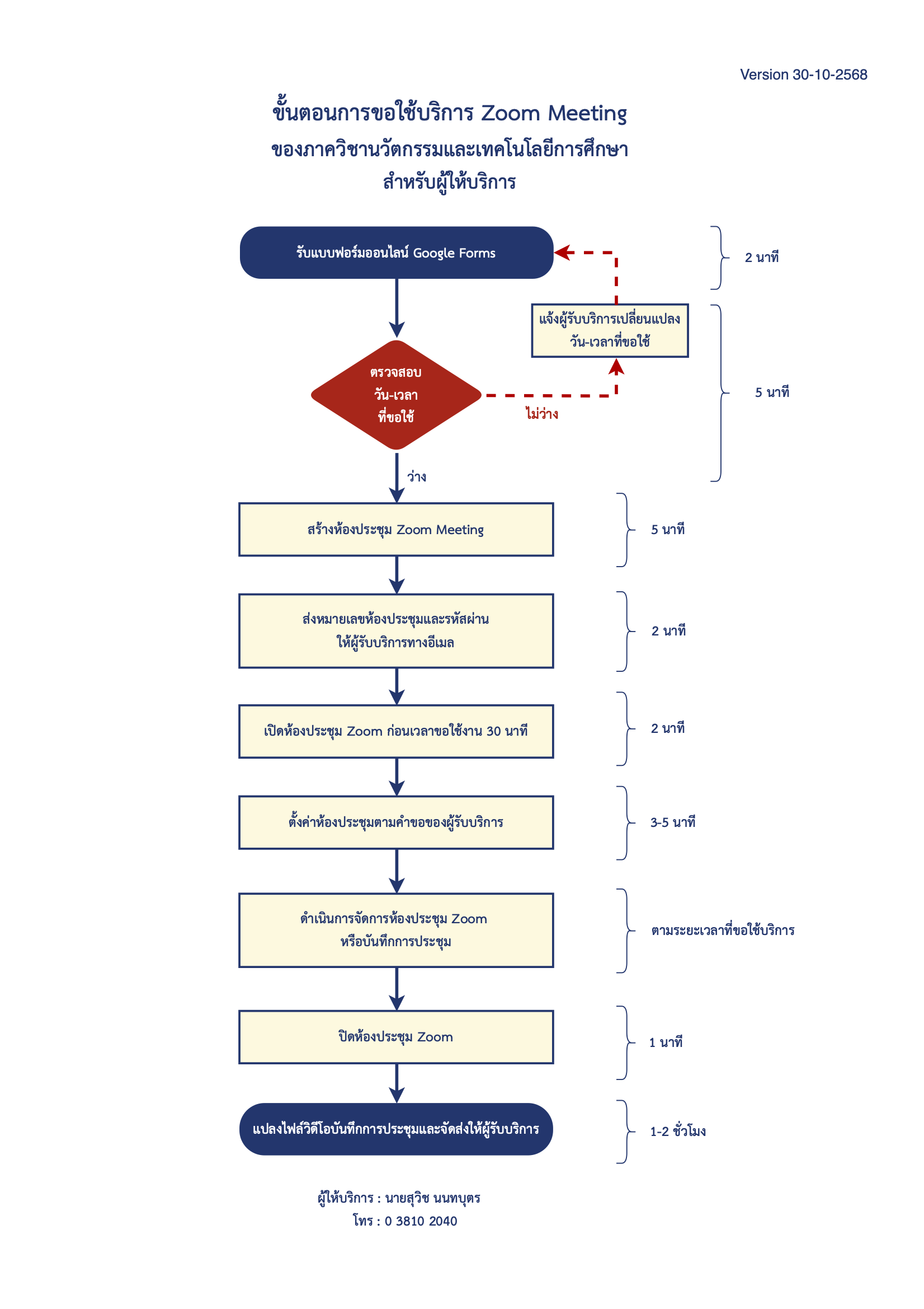 ปี 2569 | ผู้ให้บริการ | สุวิช นนทบุตร | การขอใช้บริการ Zoom Meeting