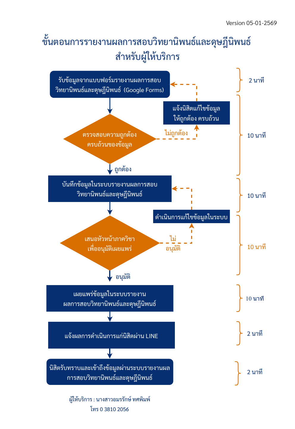 ปี 2569 | ผู้ให้บริการ | อมรรักษ์  ทศพิมพ์ | การรายงานผลการสอบวิทยานิพนธ์และดุษฎีนิพนธ์ ภาควิชานวัตกรรมและเทคโนโลยีการศึกษา