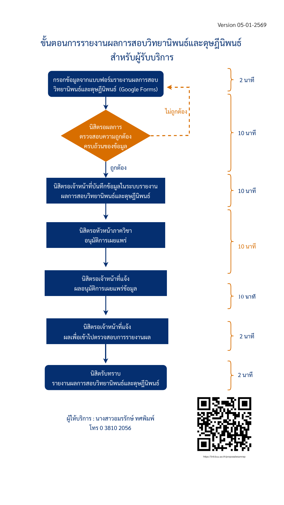 ปี 2569 | ผู้รับบริการ | อมรรักษ์  ทศพิมพ์ | การรายงานผลการสอบวิทยานิพนธ์และดุษฎีนิพนธ์ ภาควิชานวัตกรรมและเทคโนโลยีการศึกษา
