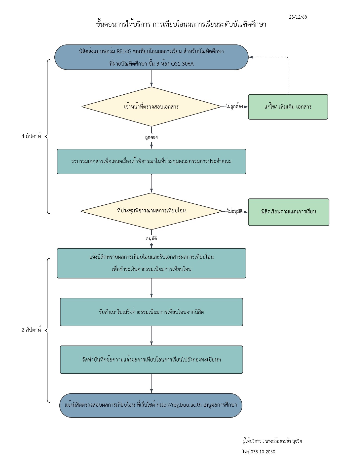 ปี 2569 | ผู้ให้บริการ | สร้อยระย้า สุจริต | การเทียบโอนผลการเรียนระดับบัณฑิตศึกษา