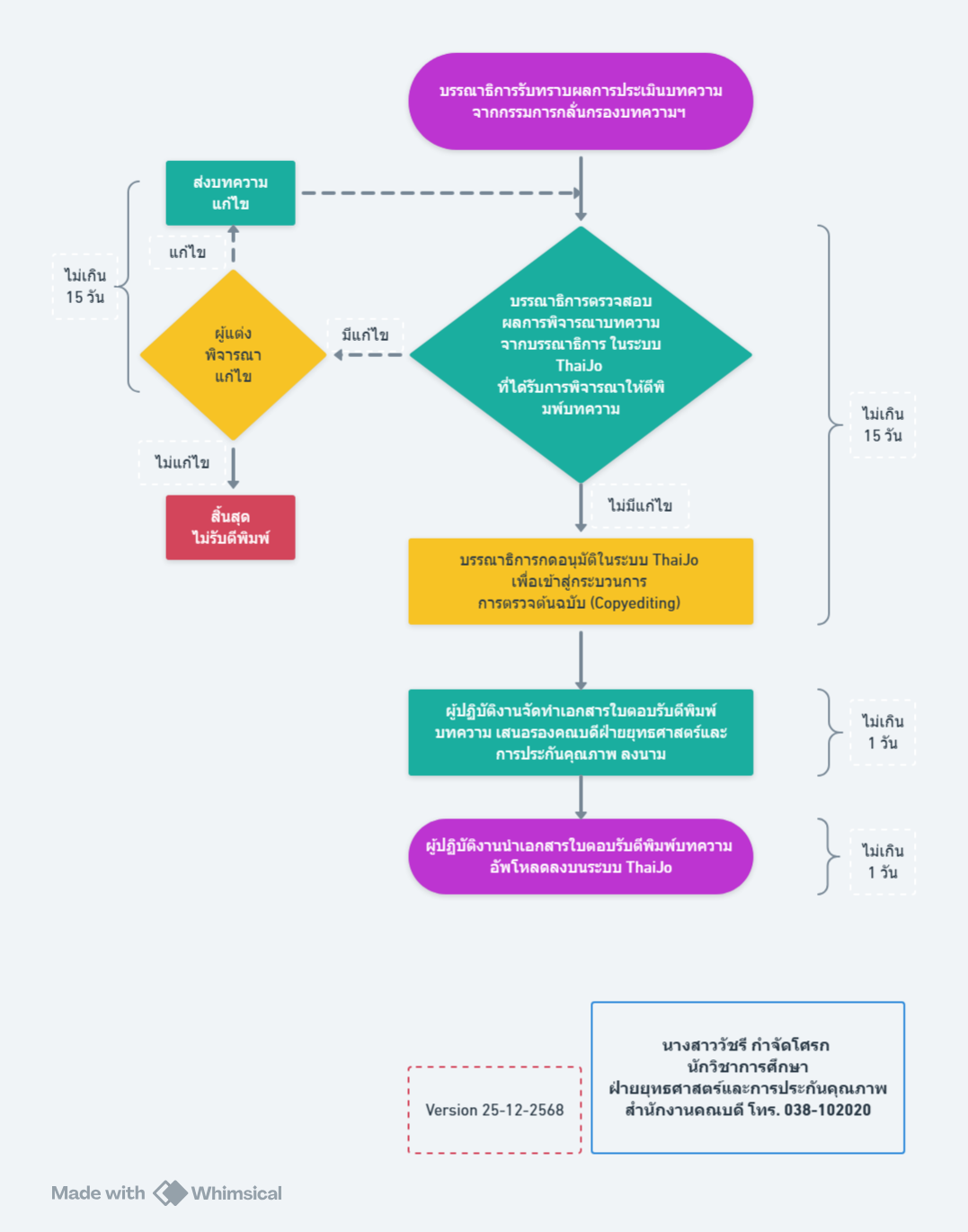 ปี 2569 | ผู้ให้บริการ | วัชรี กำจัดโศรก | การออกใบตอบรับบทความเพื่อตีพิมพ์ในวารสารศึกษาศาสตร์