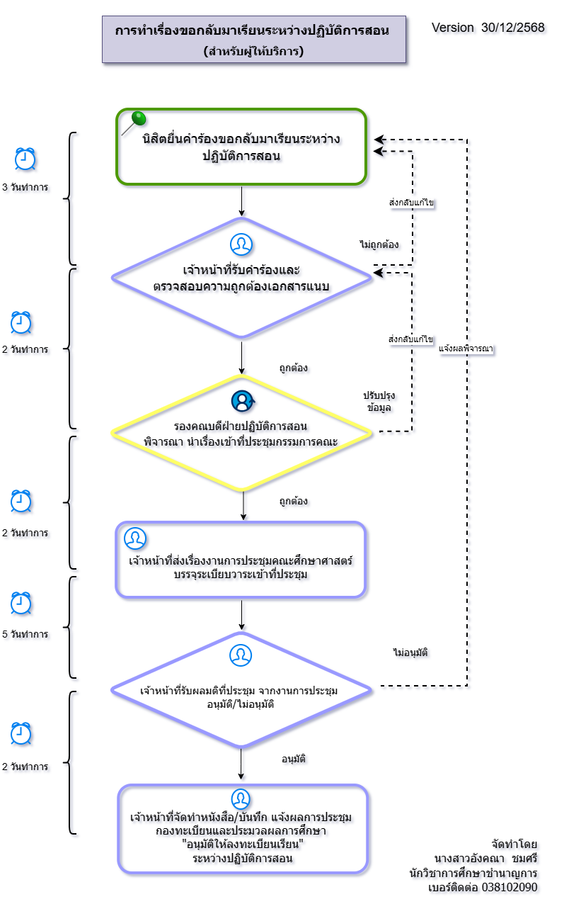 ปี 2569 | ผู้ให้บริการ | อังคณา  ชมศรี | การขอกลับมาเรียนระหว่างปฏิบัติการสอน