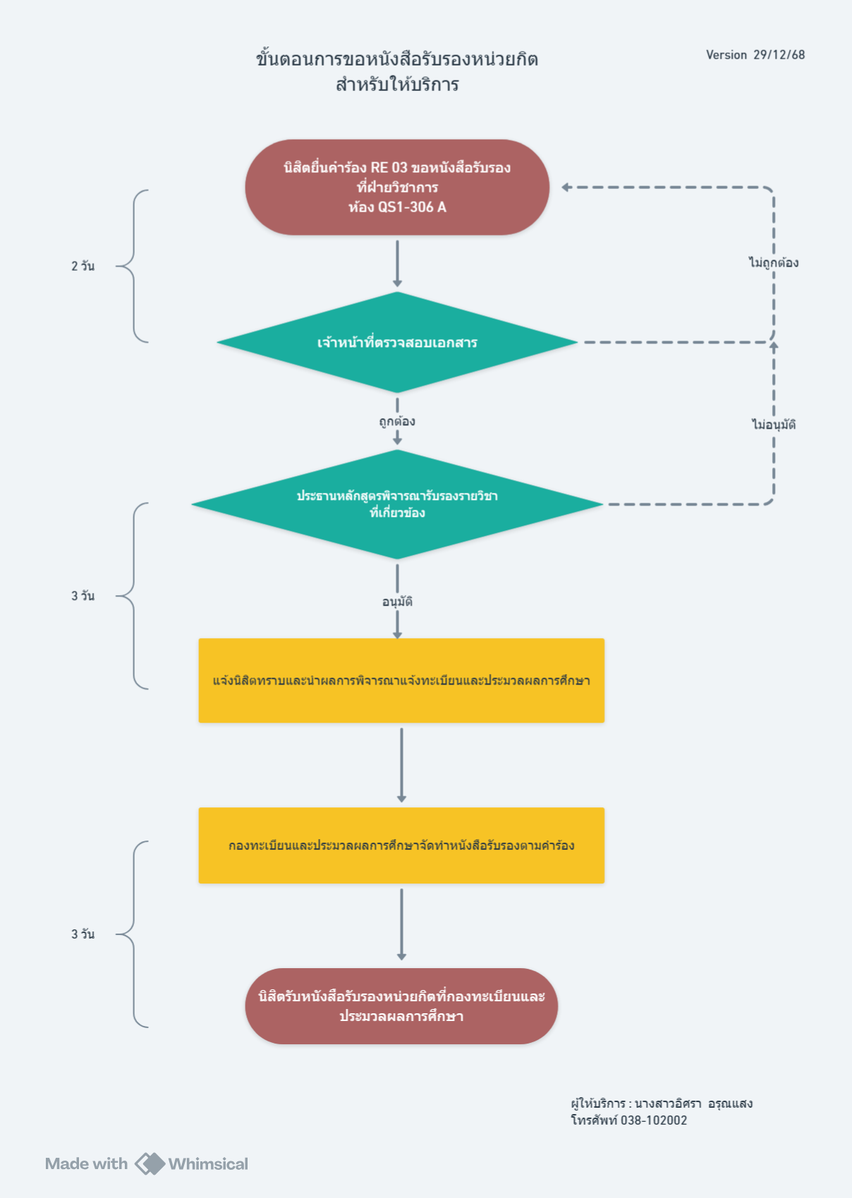 ปี 2569 | ผู้ให้บริการ | อิศรา อรุณแสง | การขอหนังสือรับรองหน่วยกิต