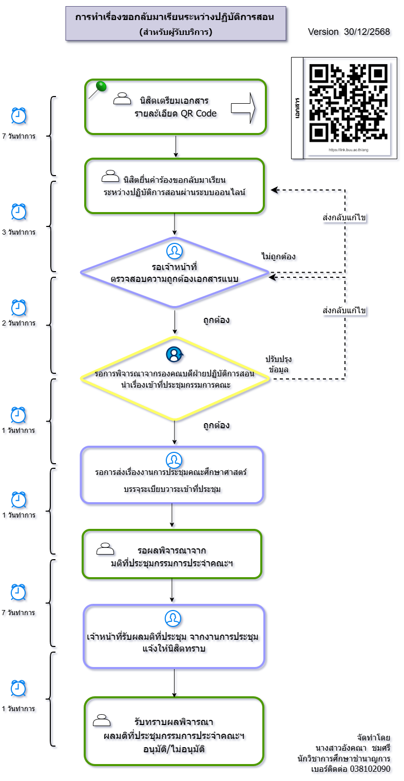 ปี 2569 | ผู้รับบริการ | อังคณา  ชมศรี | การขอกลับมาเรียนระหว่างปฏิบัติการสอน