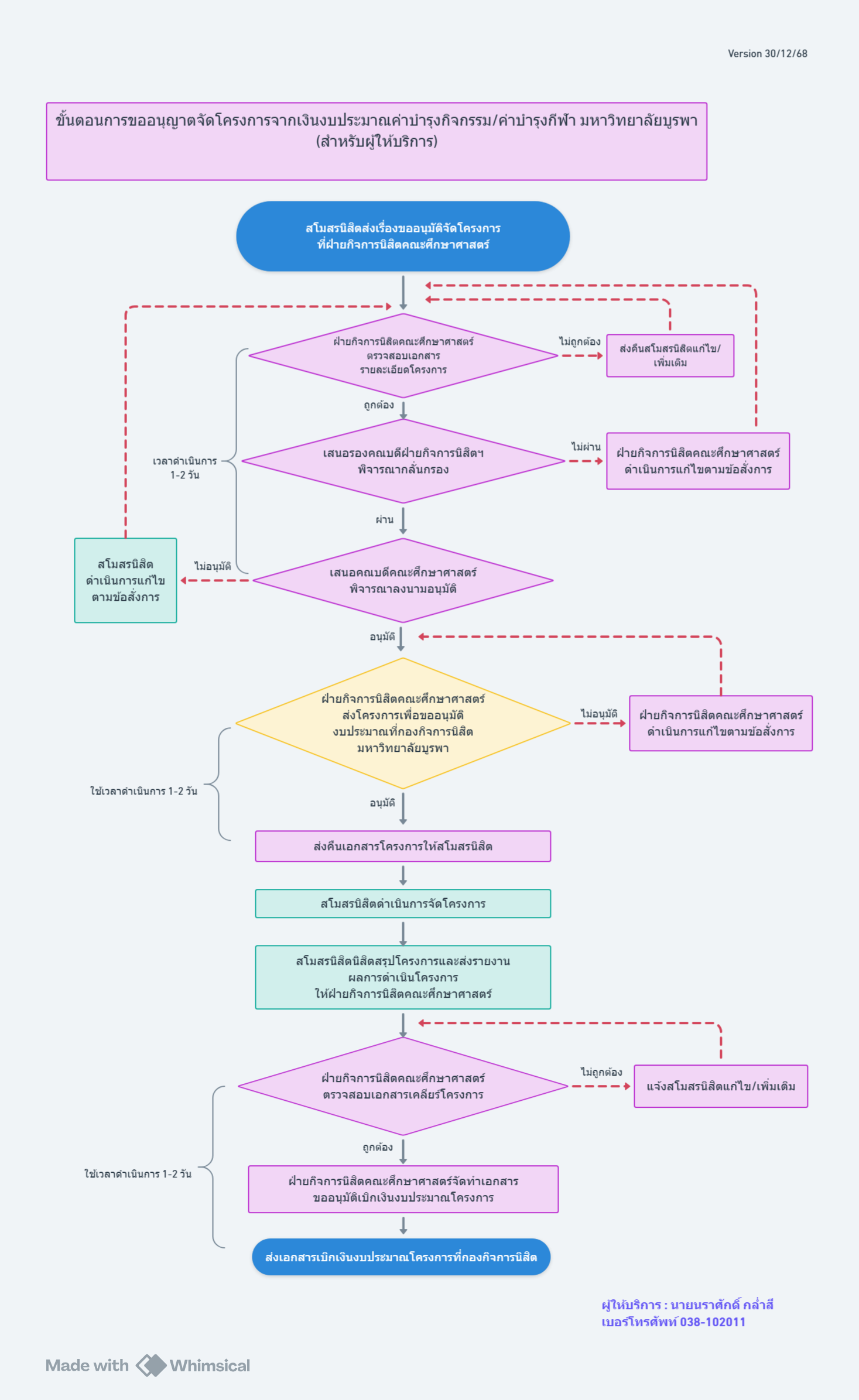 ปี 2569 | ผู้ให้บริการ | นราศักดิ์  กล่ำสี | การขออนุญาตจัดโครงการจากเงินงบประมาณค่าบำรุงกิจกรรม-ค่าบำรุงกีฬา มหาวิทยาลัยบูรพา