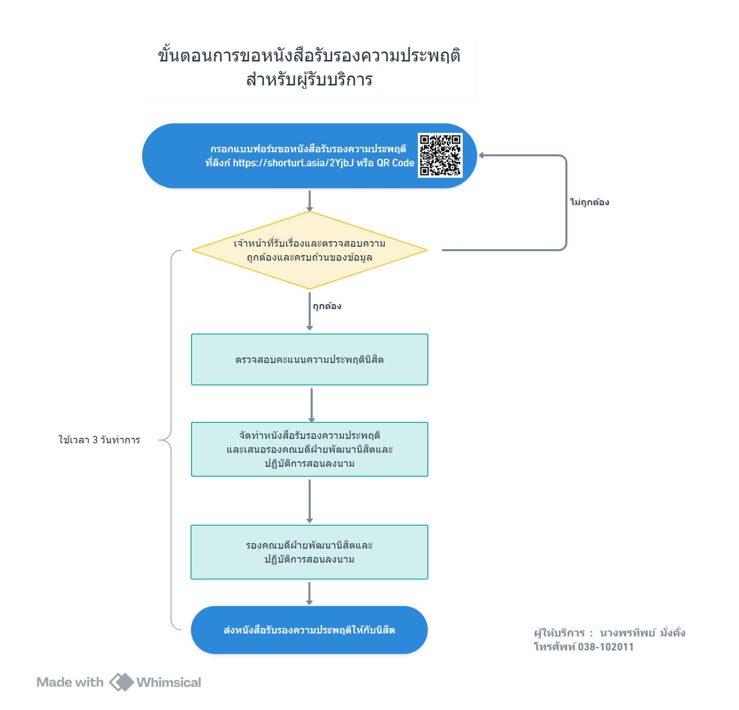 ปี 2567 | ผู้รับบริการ | พรทิพย์  มั่งคั่ง | การออกหนังสือรับรองความประพฤตินิสิต