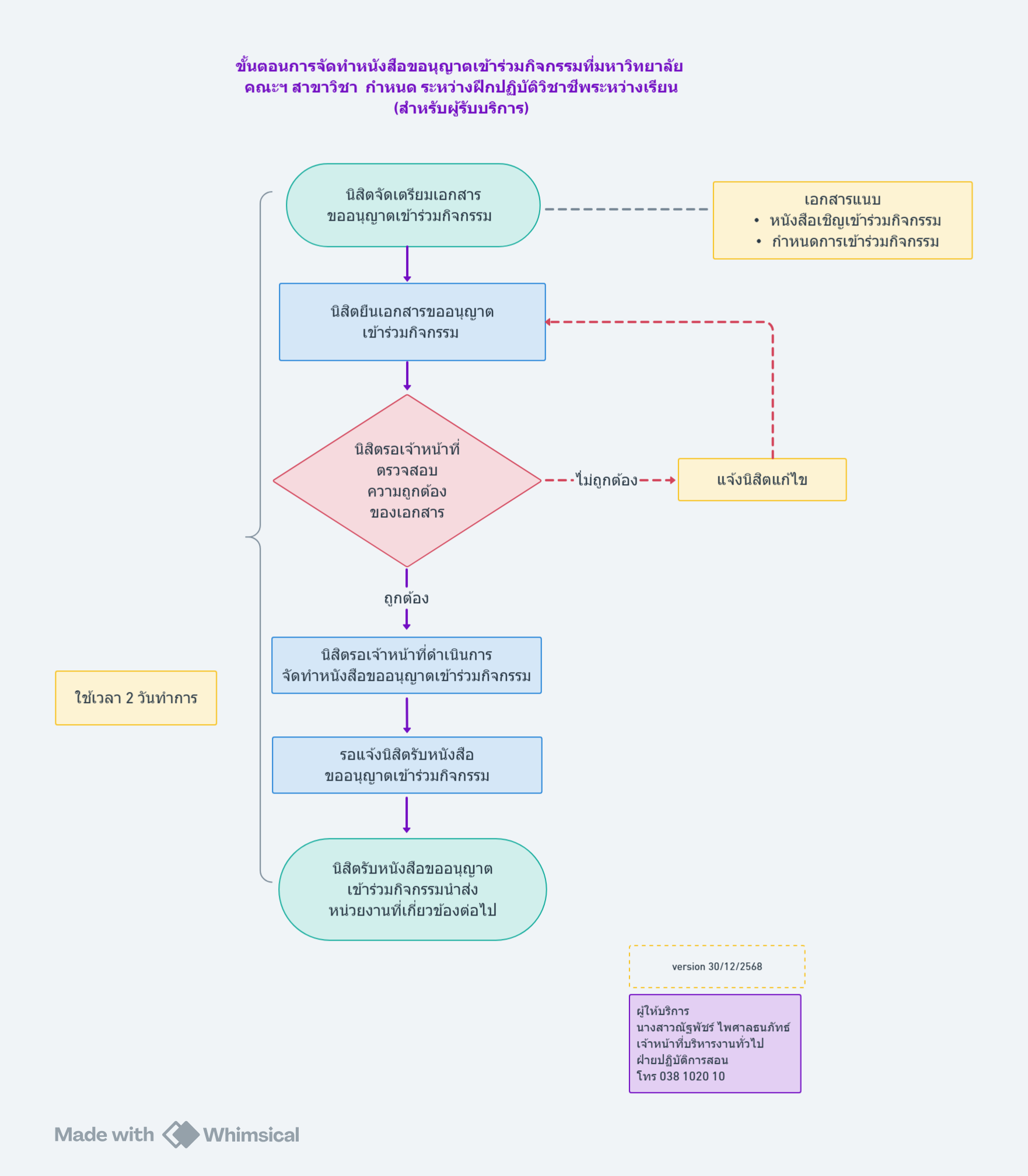 ปี 2569 | ผู้รับบริการ | ณัฐพัชร์  ไพศาลธนภัทธ์ | การจัดทำหนังสือขออนุญาตเข้าร่วมกิจกรรมที่มหาวิทยาลัย คณะฯ สาขา กำหนด ระหว่างฝึกปฏิบัติวิชาชีพระหว่งเรียน