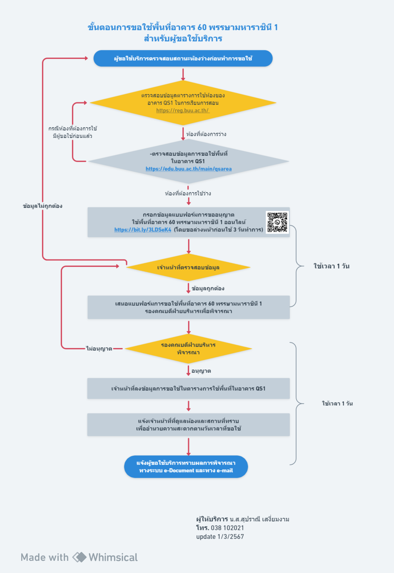 ปี 2567 | ผู้รับบริการ | สุปราณี  เสงี่ยมงาม | การขอใช้พื้นที่ อาคาร 60 พรรษามหาราชินี 1