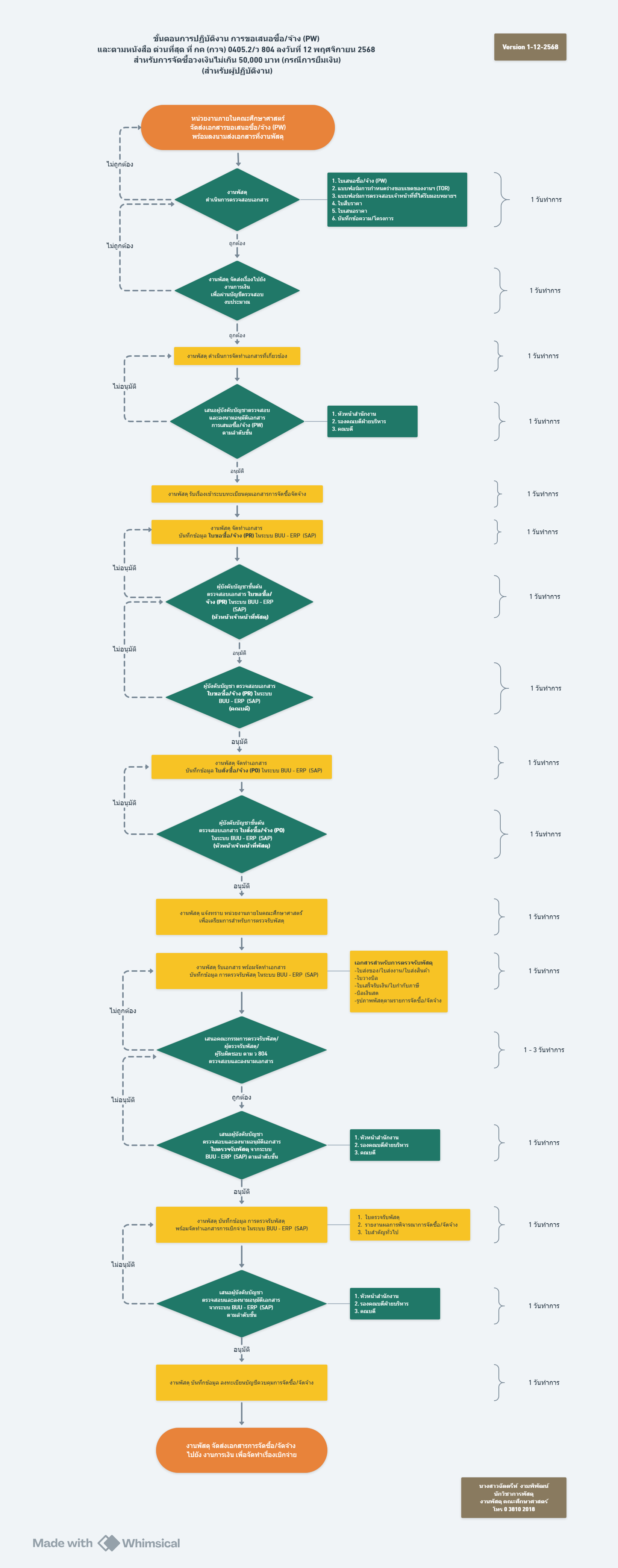 ปี 2569 | ผู้ให้บริการ | ฉัตตรีท์ งามพิพัฒน์ | การขอเสนอซื้อ-จ้าง