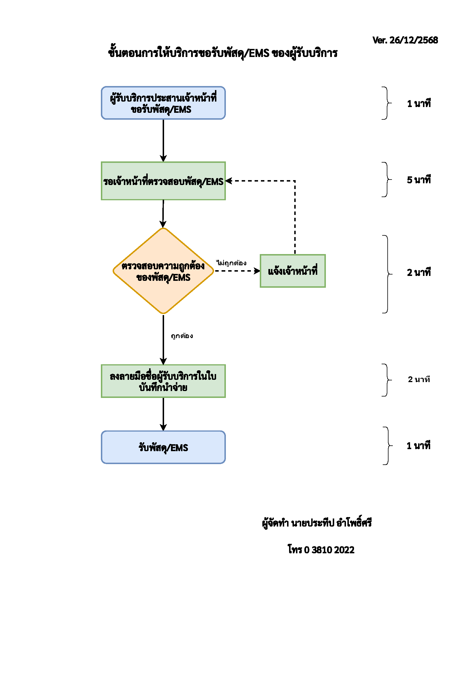 ปี 2569 | ผู้รับบริการ | ประทีป อำโพธิ์ศรี | การขอรับพัสดุ-EMS