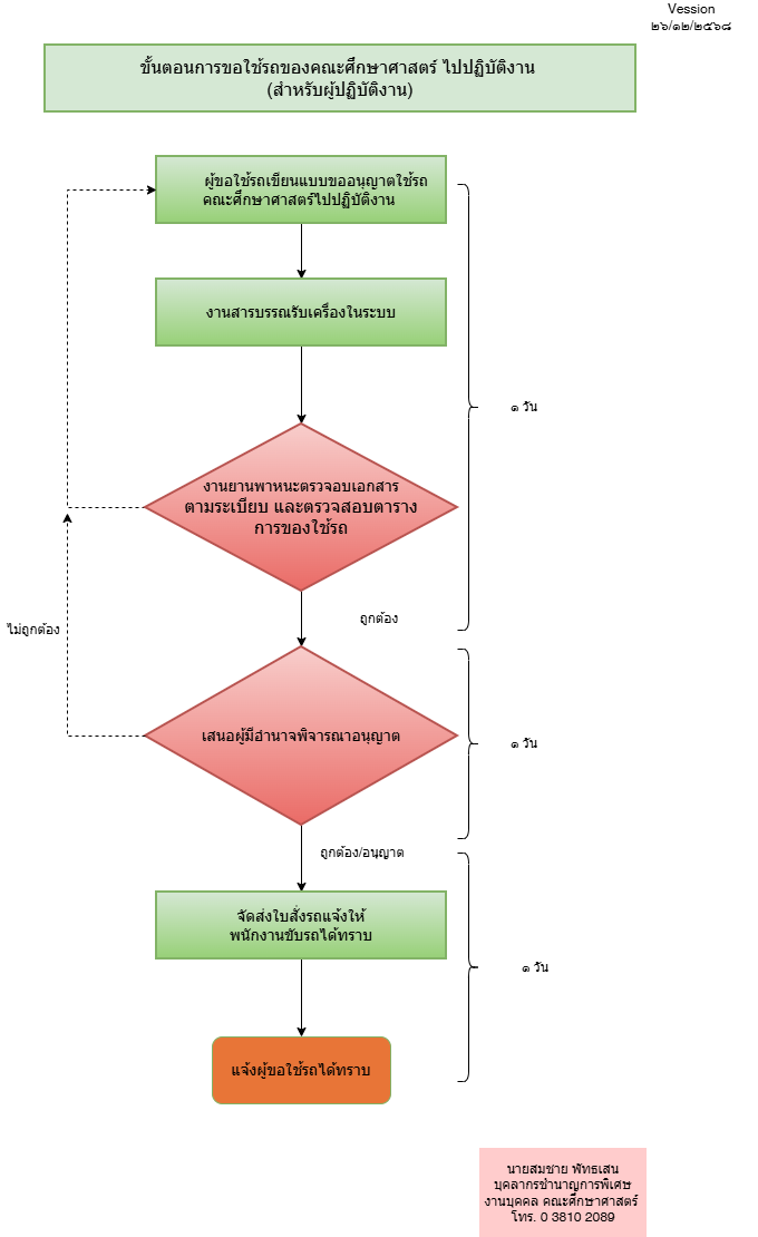 ปี 2569 | ผู้ให้บริการ | สมชาย พัทธเสน | การขอใช้รถของคณะศึกษาศาสตร์ไปปฏิบัติงาน