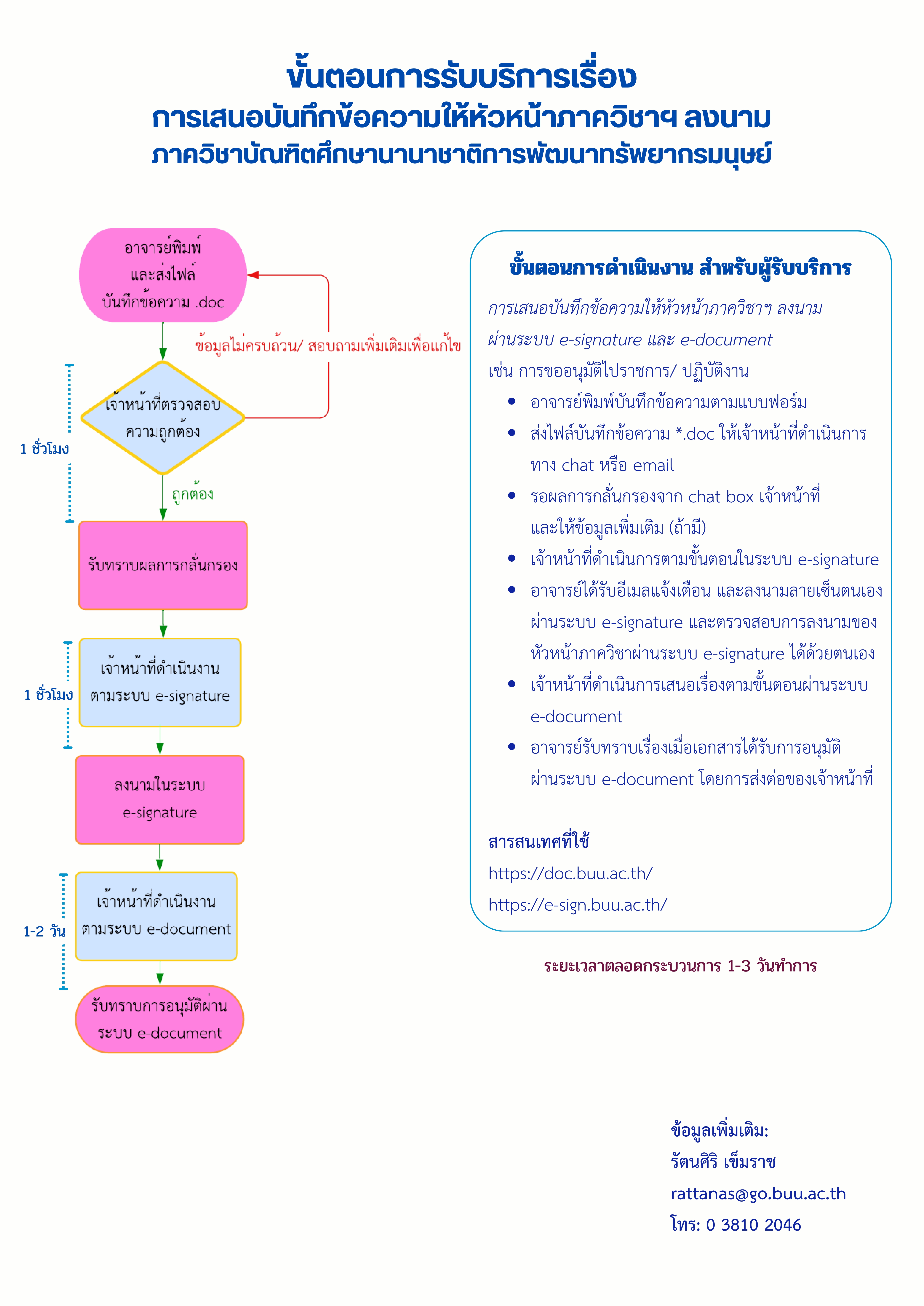 ปี 2567 | ผู้รับบริการ | รัตนศิริ  เข็มราช | การเสนอบันทึกข้อความให้หัวหน้าภาควิชาฯลงนาม