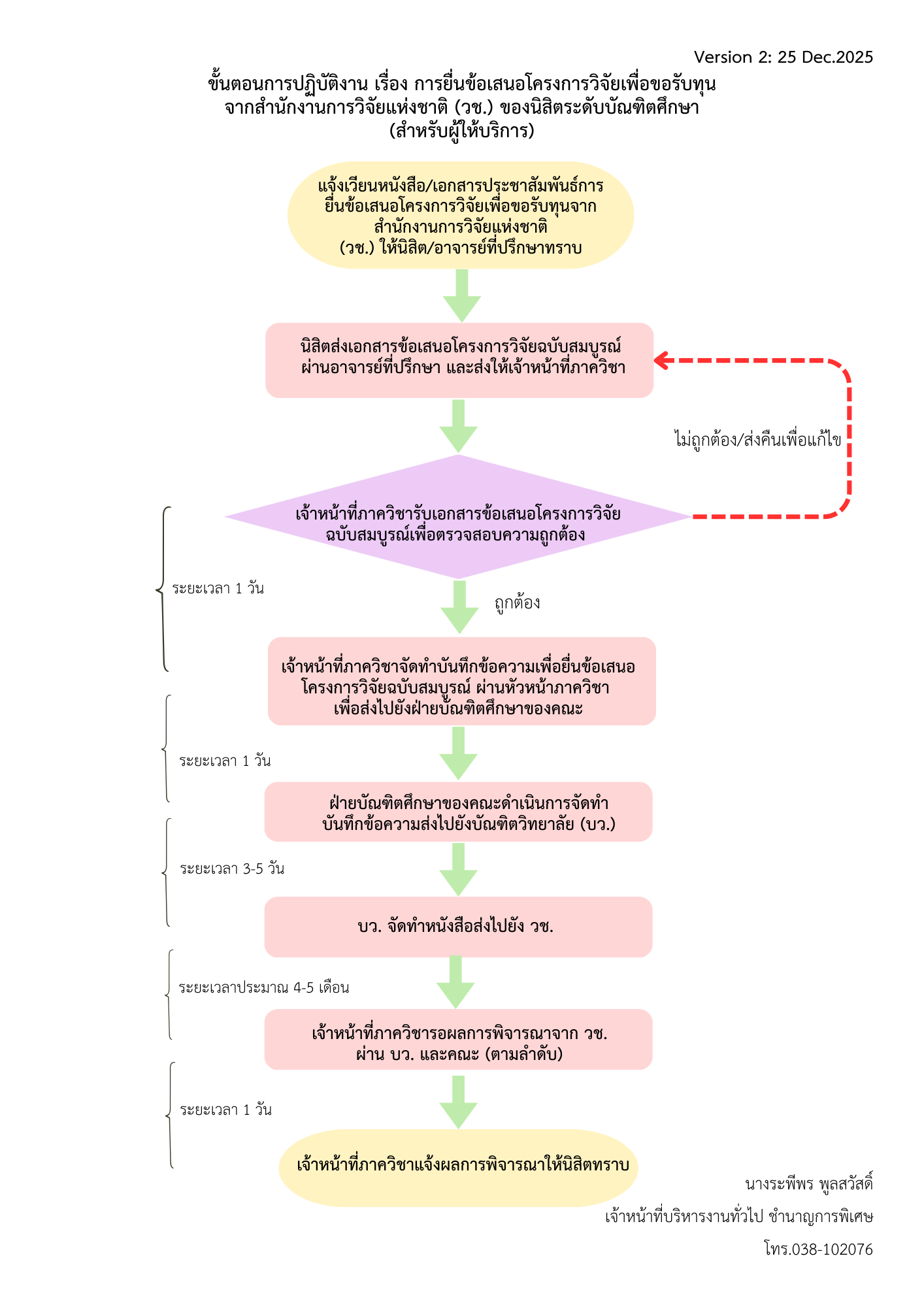 ปี 2569 | ผู้ให้บริการ | ระพีพร พูลสวัสดิ์ | การยื่นข้อเสนอโครงการวิจัยเพื่อขอรับทุนจากสำนักงานการวิจัยแห่งชาติ (วช.) ของนิสิตระดับบัณฑิตศึกษา