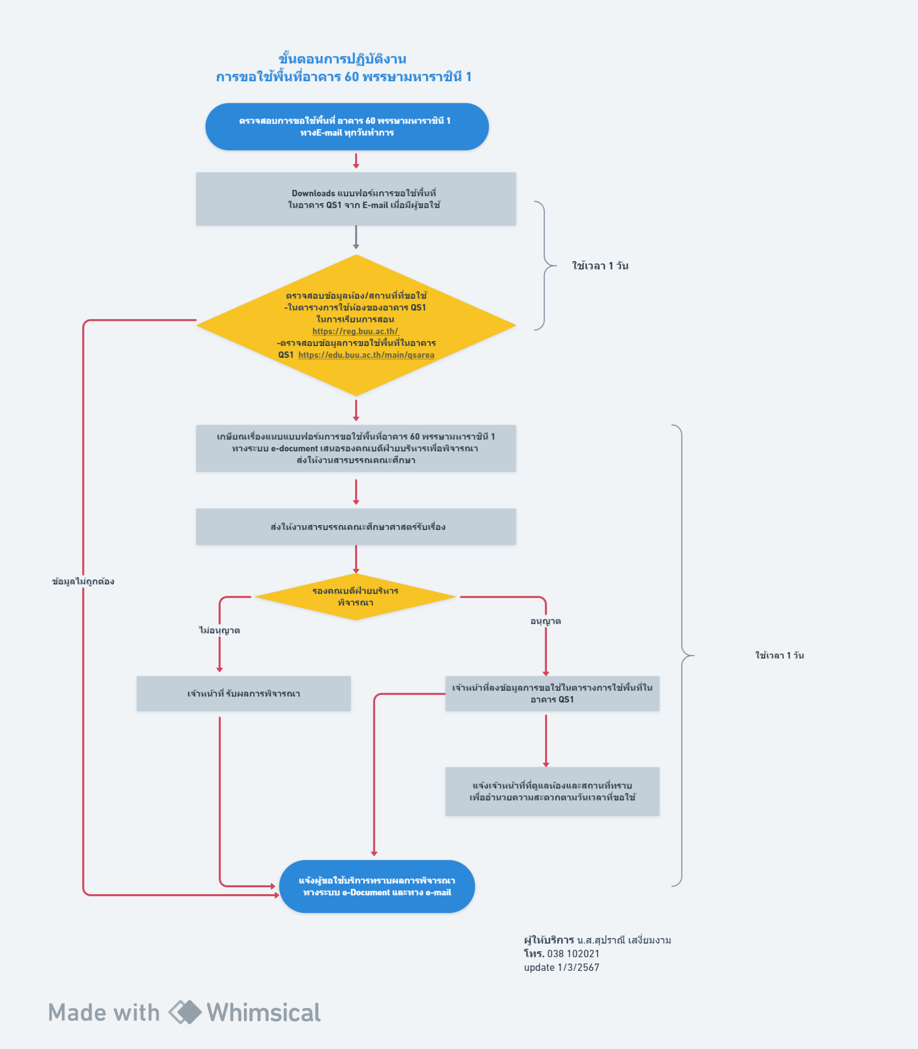 ปี 2567 | ผู้ให้บริการ | สุปราณี  เสงี่ยมงาม | การขอใช้พื้นที่ อาคาร 60 พรรษามหาราชินี 1