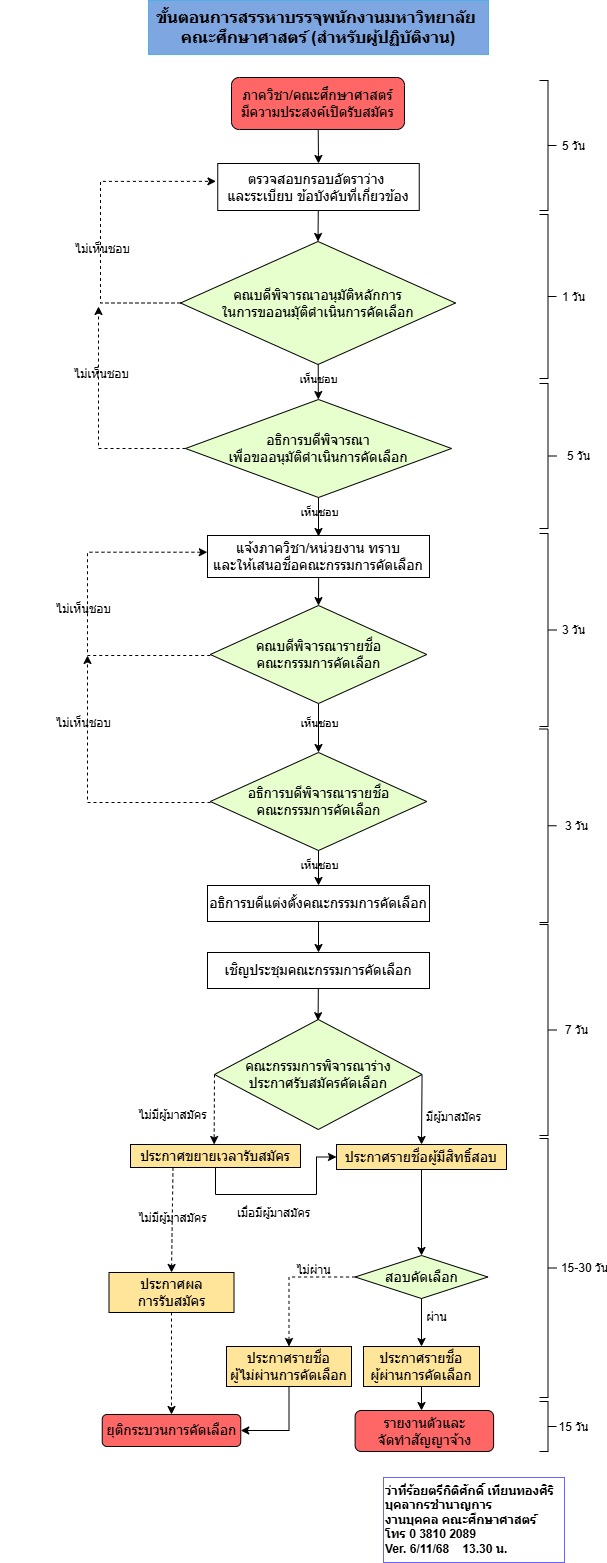 ปี 2569 | ผู้ให้บริการ | กิติศักดิ์ เทียนทองศิริ | การสรรหาบรรจุพนักงานมหาวิทยาลัย คณะศึกษาศาสตร์