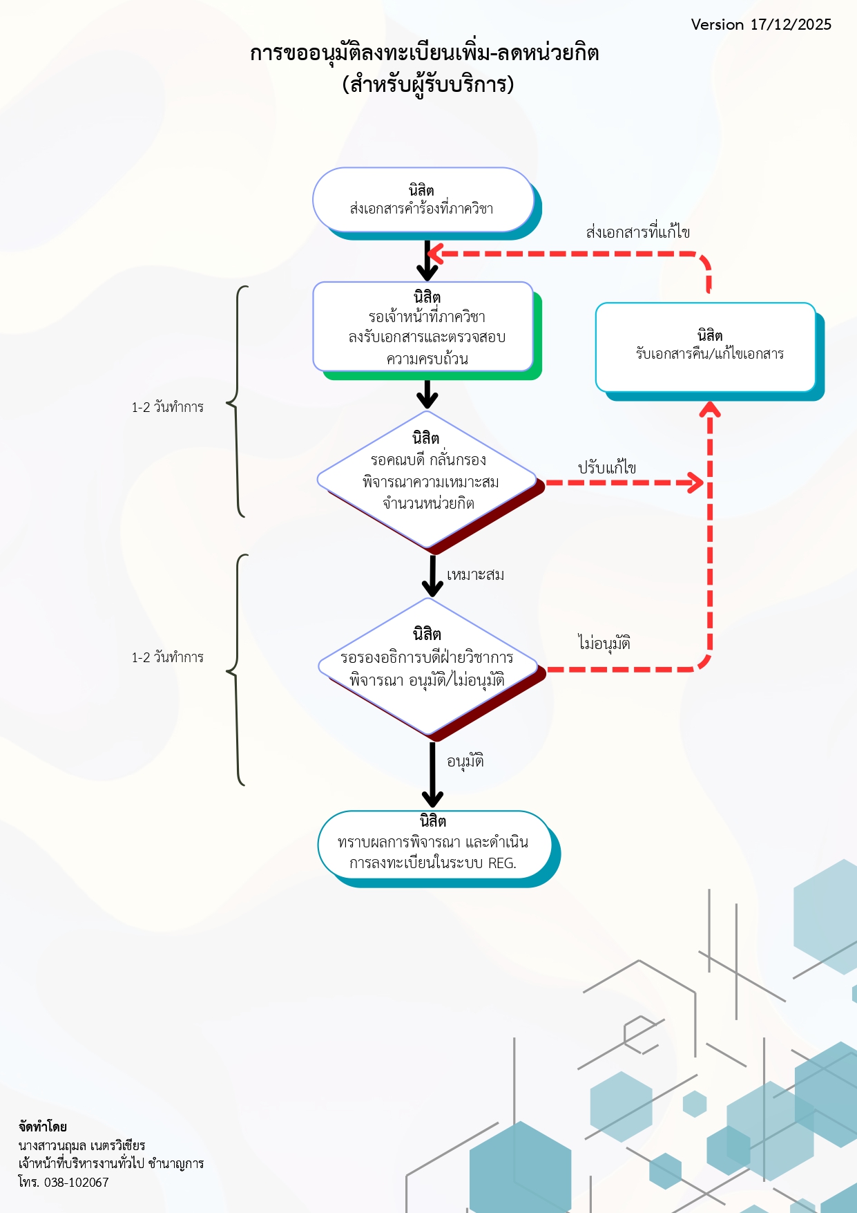 ปี 2569 | ผู้รับบริการ | นฤมล เนตรวิเชียร | การขออนุมัติเพิ่ม-ลดหน่วยกิต