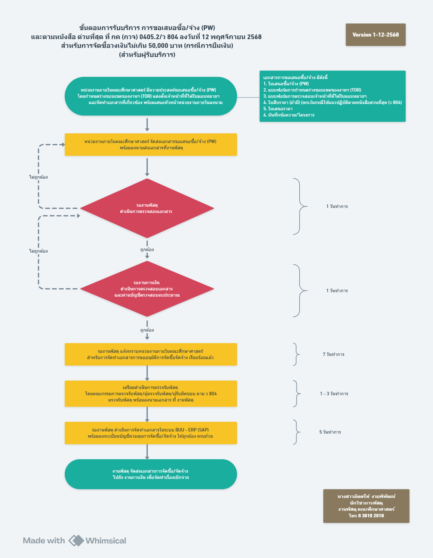 ปี 2569 | ผู้รับบริการ | ฉัตตรีท์ งามพิพัฒน์ | การขอเสนอซื้อ-จ้าง