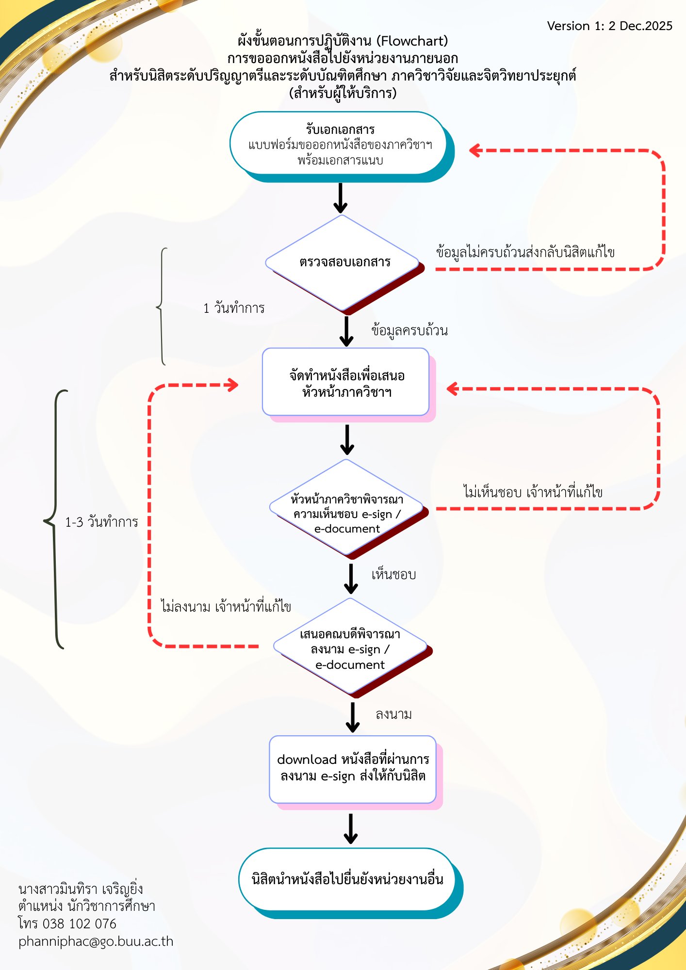 ปี 2569 | ผู้ให้บริการ | มินทิรา เจริญยิ่ง | การขอออกหนังสือไปยังหน่วยงานภายนอก สำหรับนิสิตระดับปริญญาตรีและระดับบัณฑิตศึกษา ภาควิชาวิจัยและจิตวิทยาประยุกต์