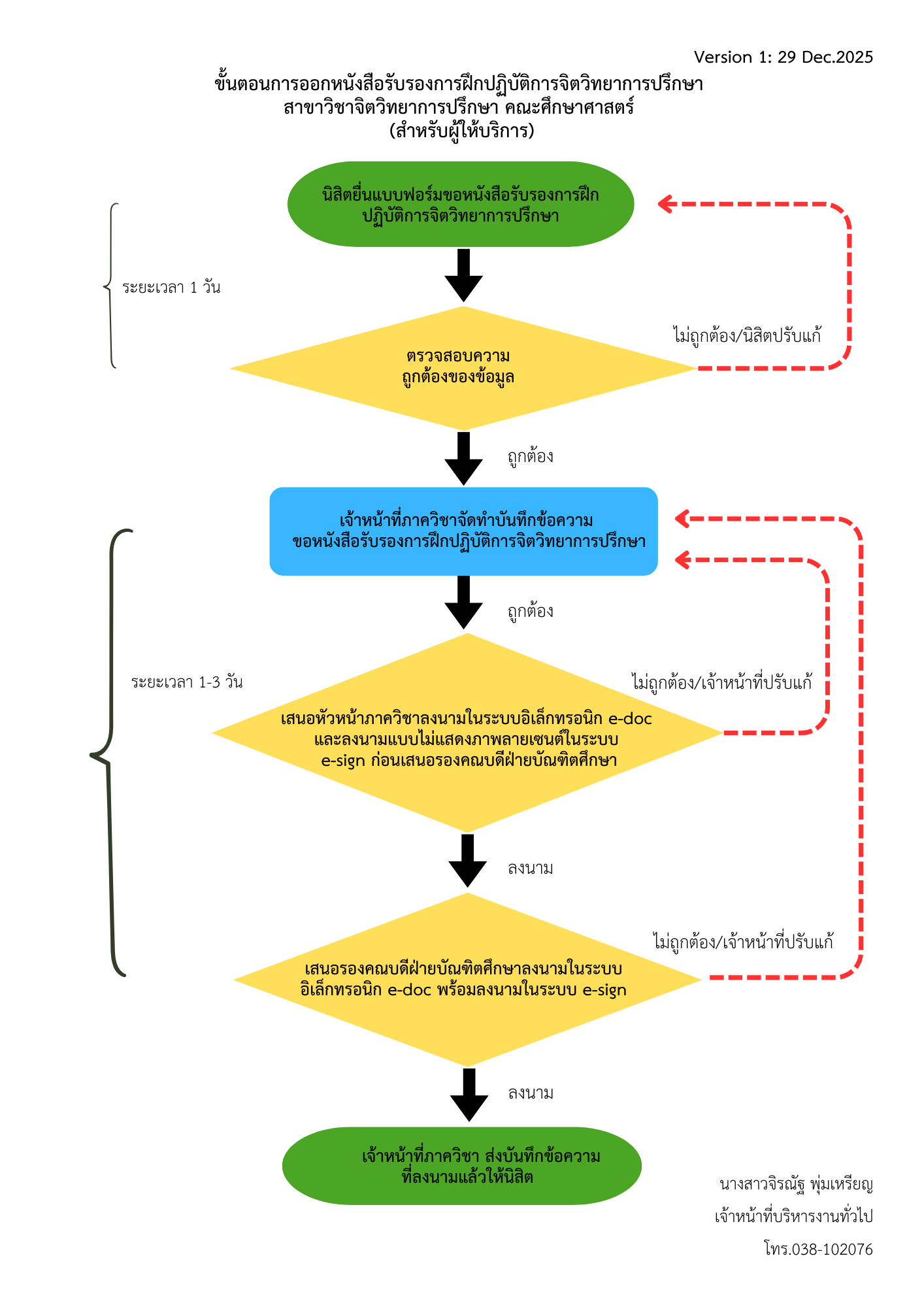 ปี 2569 | ผู้ให้บริการ | จิรณัฐ พุ่มเหรียญ | การออกหนังสือรับรองการฝึกปฏิบัติการจิตวิทยาการปรึกษาสาขาวิชาจิตวิทยาการปรึกษา