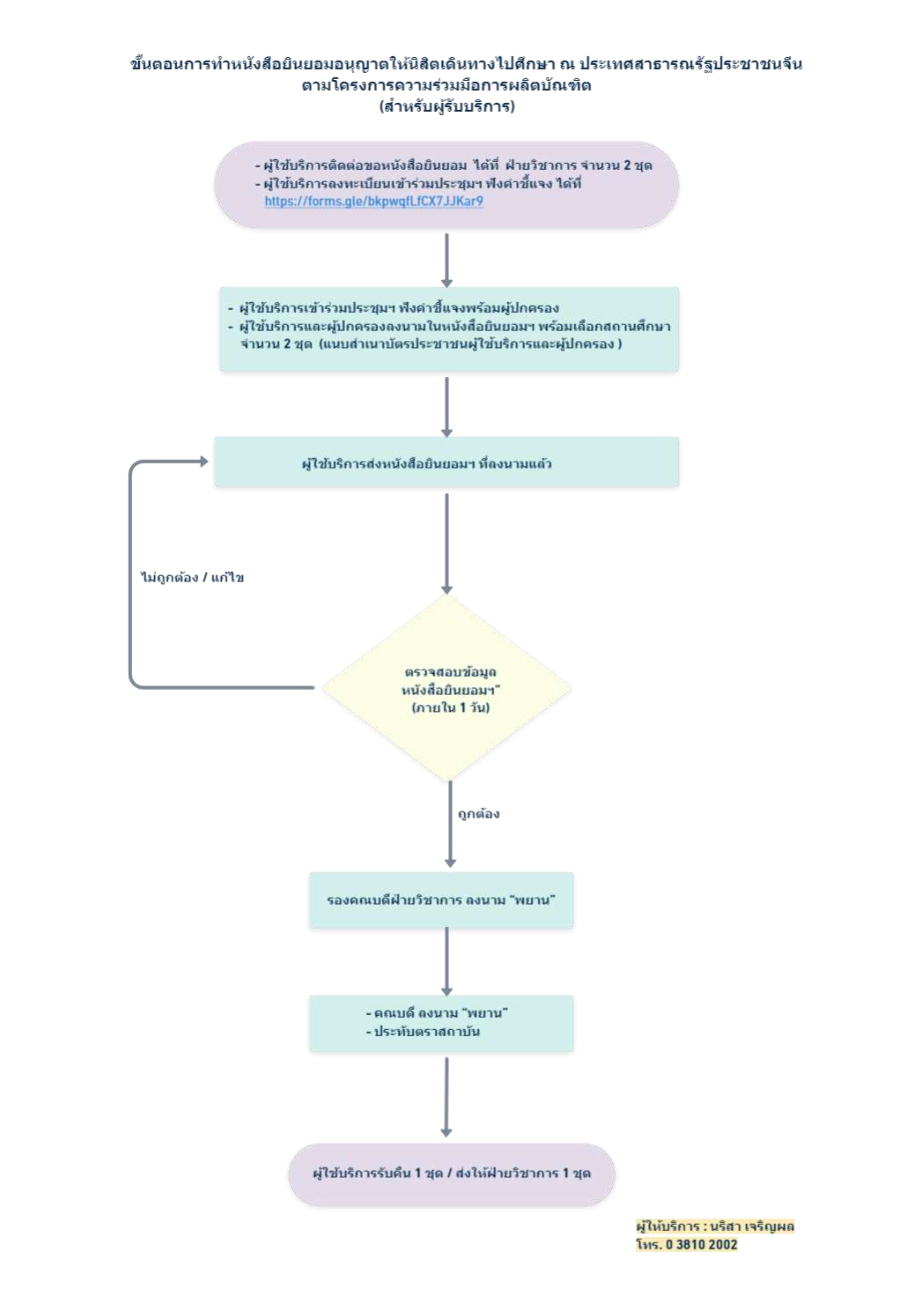 ปี 2567 | ผู้รับบริการ | นริสา เจริญผล | การทำหนังสือยินยอมอนุญาตให้นิสิตเดินทางไปศึกษา ณ ประเทศสาธารณรัฐประชาชนจีน ตามโครงการความร่วมมือการผลิตบัณฑิต