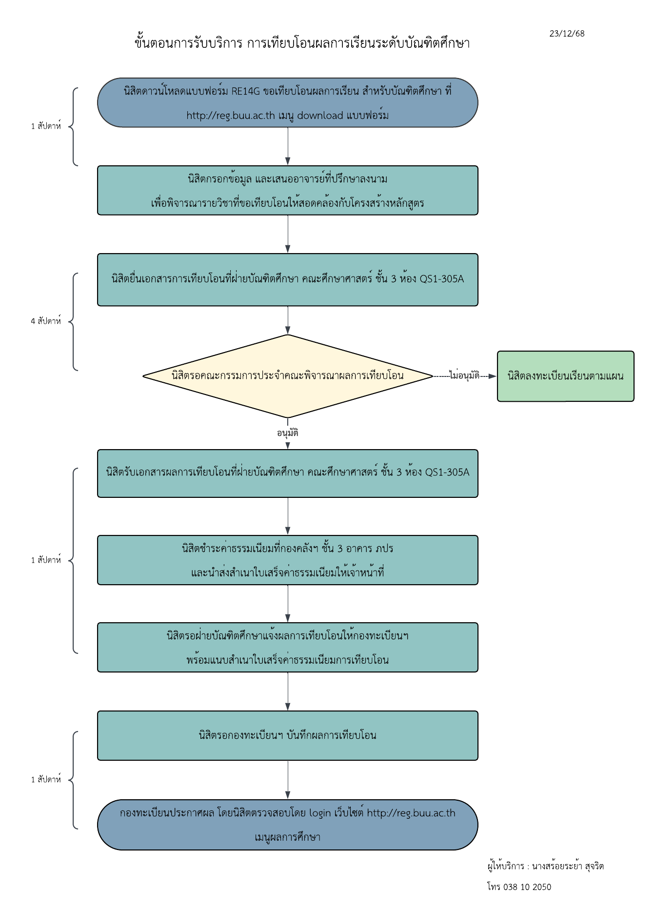 ปี 2569 | ผู้รับบริการ | สร้อยระย้า สุจริต | การเทียบโอนผลการเรียนระดับบัณฑิตศึกษา