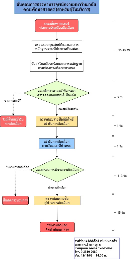 ปี 2569 | ผู้รับบริการ | กิติศักดิ์ เทียนทองศิริ | การสรรหาบรรจุพนักงานมหาวิทยาลัย คณะศึกษาศาสตร์