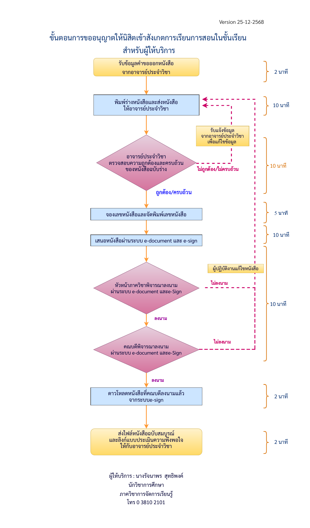 ปี 2569 | ผู้ให้บริการ | รัจนาพร  สุทธิพงค์ | การออกหนังสือการขออนุญาตให้นิสิตเข้าสังเกตการเรียนการสอนในชั้นเรียน