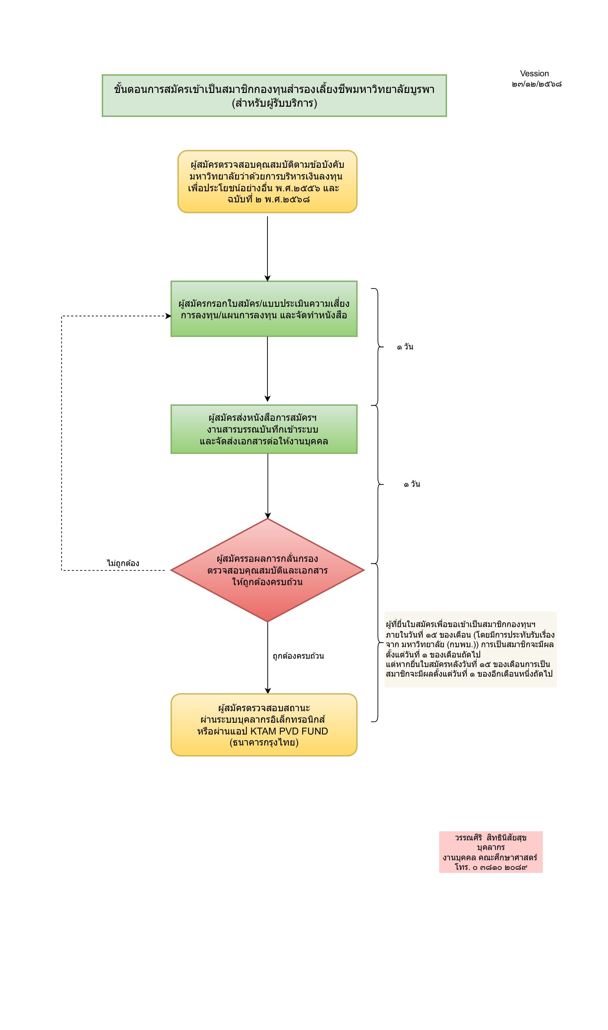 ปี 2569 | ผู้รับบริการ | วรรณศิริ สิทธินิสัยสุข | การสมัครสมาชิกกองทุนสำรองเลี้ยงชีพมหาวิทยาลัยบูรพา